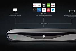 Image result for TiVo Cable and Antenna