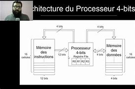 Image result for Processeur 24 Bits Architecture