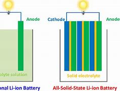 Image result for Lithium Ion Battery Comparison Chart