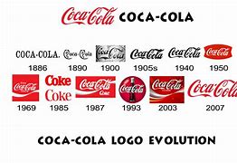 Image result for Marketing Evolution Logo