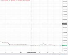 Image result for Ram Price Chart