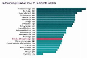 Image result for Endocrinologist Salary