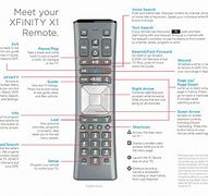 Image result for Xfinity TV Adapter Remote