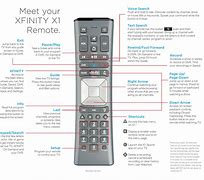 Image result for Insignia TV Manual Buttons