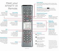 Image result for Diagram of Xfinity X16 Remote