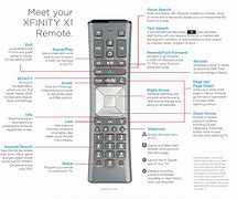 Image result for ABCD Buttons On Xfinity Remote