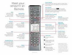 Image result for Xfinity X1 Eas