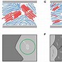 Image result for Single Layer Organic Solar Cell