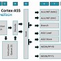 Image result for Cortex-A55