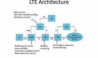 Image result for LTE PPT