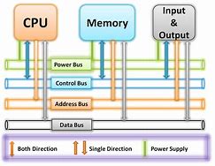 Image result for Motherboard Bus Architecture