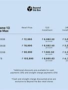 Image result for Apple iPhone Price Chart