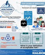 Image result for Health Care Cyber Security