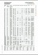 Image result for Duracell Battery Cross Reference Chart