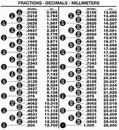 Image result for Conversion Chart mm to Inches Ruler