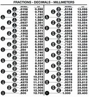 Image result for Metric Conversion Chart Millimeters to Inches