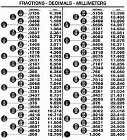 Image result for 1 mm in Inches Chart