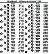 Image result for 16 mm Equals Inches