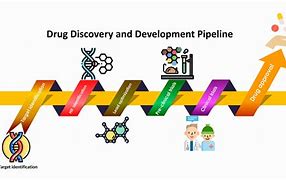 Image result for Disadvantage of Drug Discovery Process