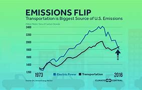 Image result for Best Zero-Emission Cars