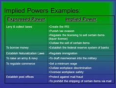 Image result for Implied and Enumerated Powers