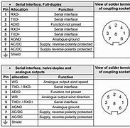 Image result for RS232 Pin Map