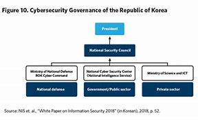 Image result for North Korea Cyber Chart