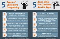 Image result for Customer Service Basic Summary