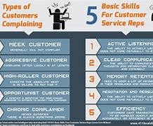 Image result for Customer Service Training Tips