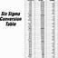 Image result for Six Sigma Conversion Table