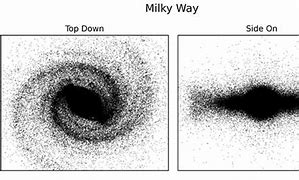 Image result for Milky Way Visible