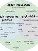 Image result for odpowiedniki_imion_w_różnych_językach