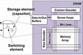 Image result for Dram Schematic