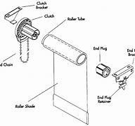 Image result for Rollease Clutch System