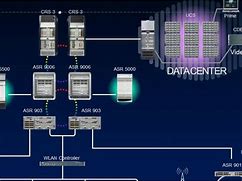 Image result for 4G LTE Network Architecture