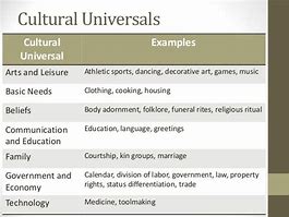 Image result for Cultural Universals
