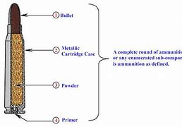 Image result for Ammunition Structure Case Primer Powder Bullet