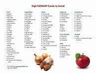 Image result for High FODMAP Diet