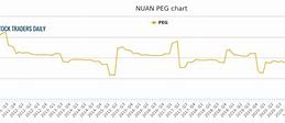 Image result for nuan stock