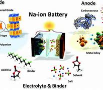 Image result for Battery Type 1 X NIMH