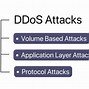 Image result for Stopping a DDoS Attack