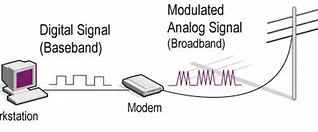 Image result for What Is a Baseband
