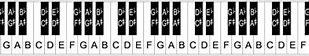 Image result for 61 Keyboard Notes Chart