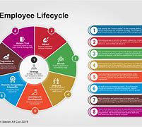 Image result for Employee Life Cycle UK