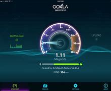 Image result for DSL Speed Test iPad