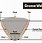 Image result for Parts of Fillet Weld