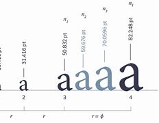 Image result for Print Font Size Chart