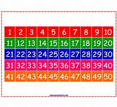 Image result for iPhone Model Numbers Chart