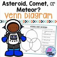 Image result for Venn Diagram Comets vs Asteroids Project