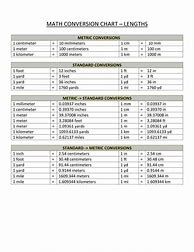 Image result for Metric Length Conversion Chart